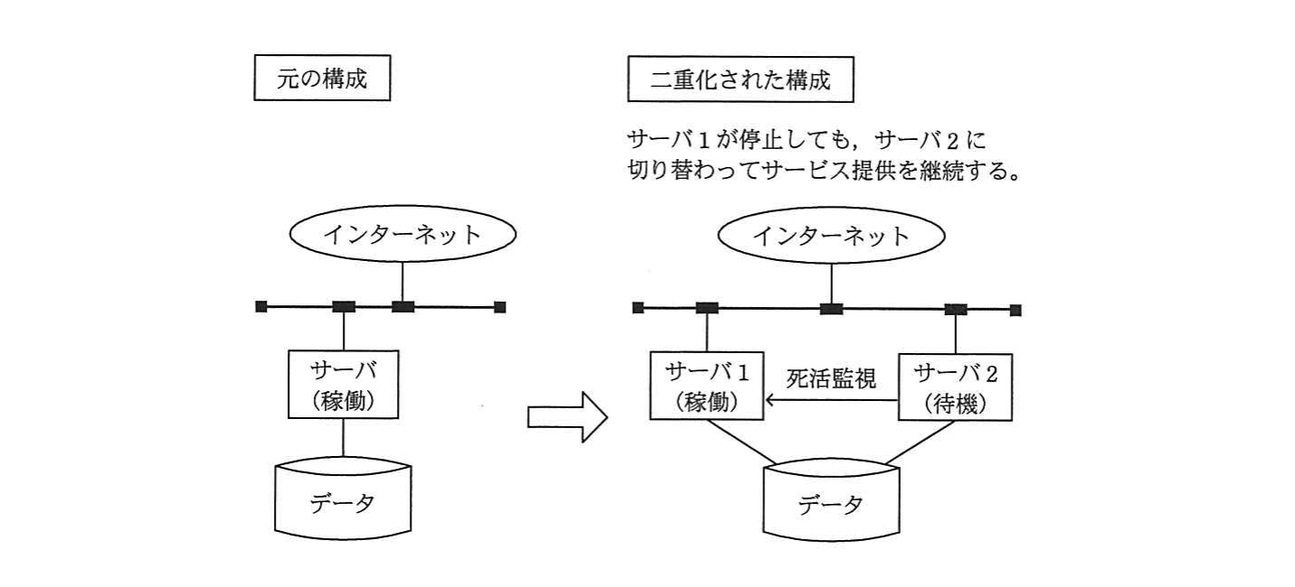 の図表