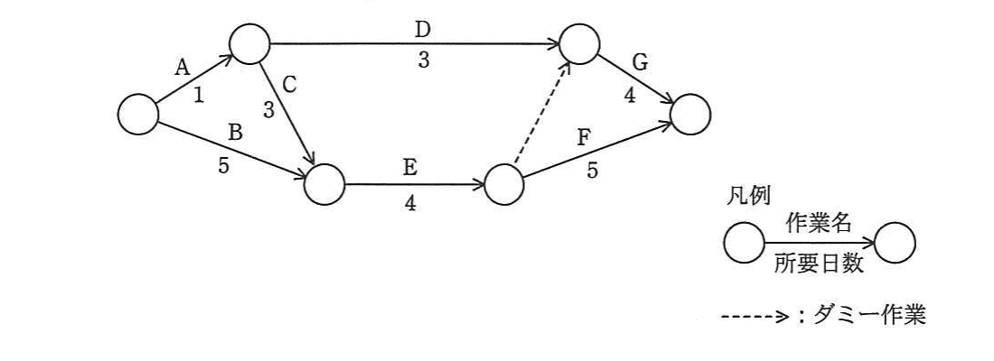 の図表
