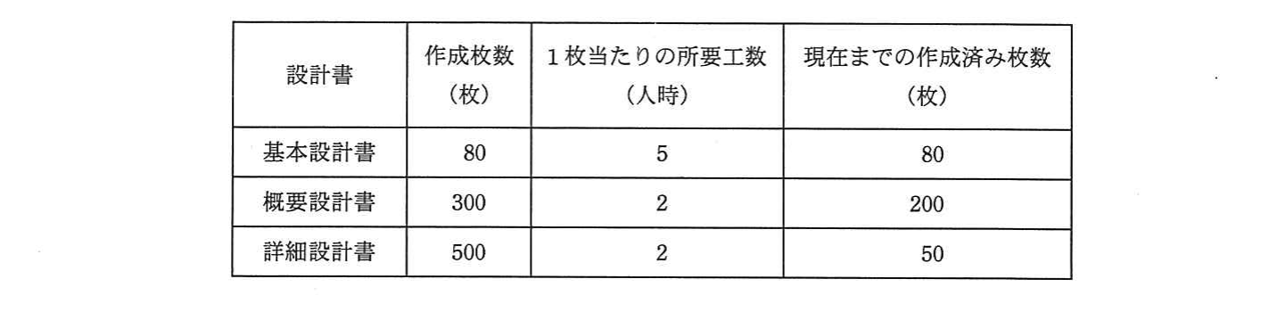 の図表