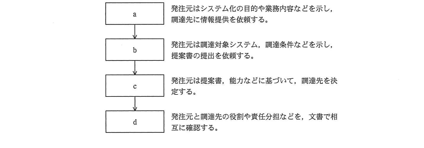 の図表