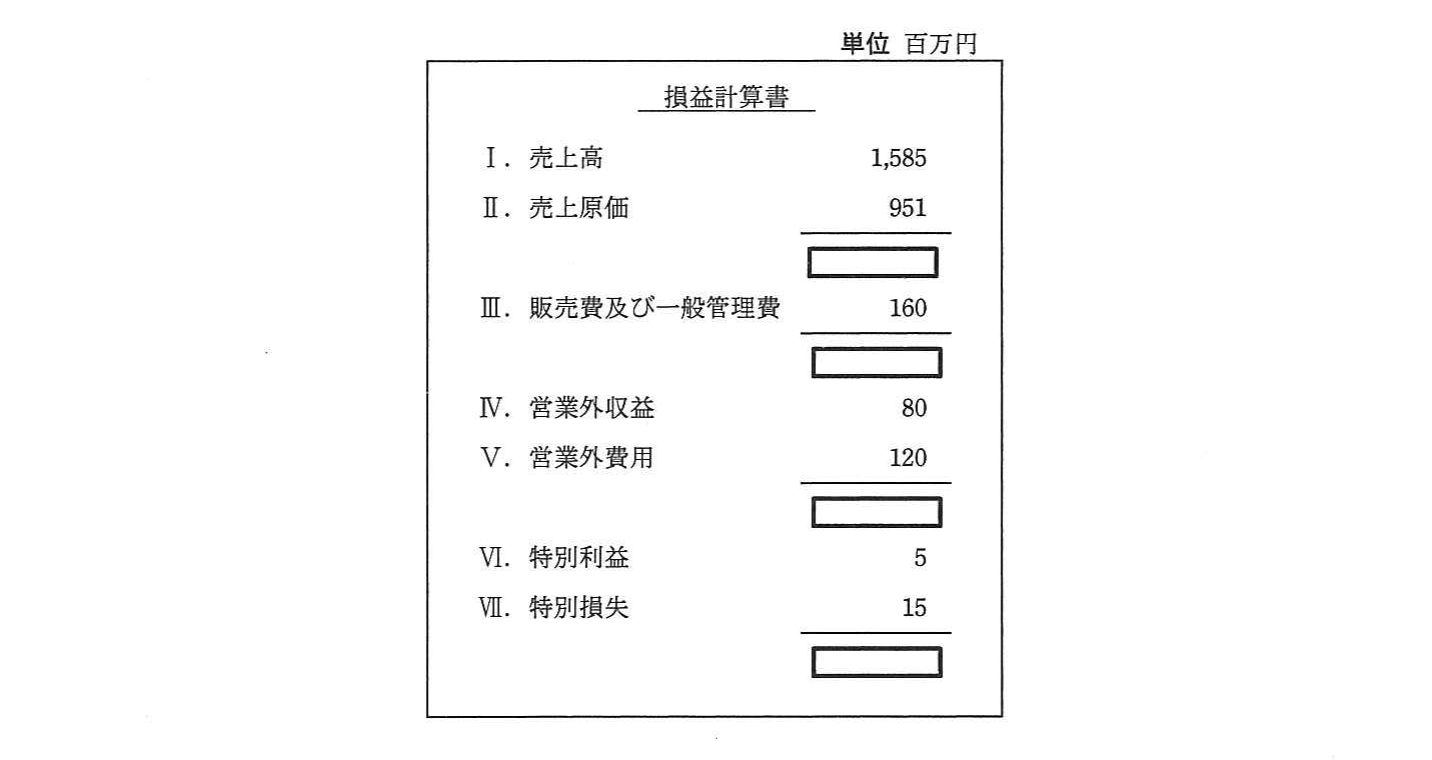 の図表