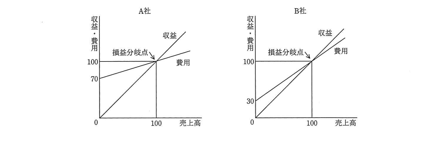 の図表