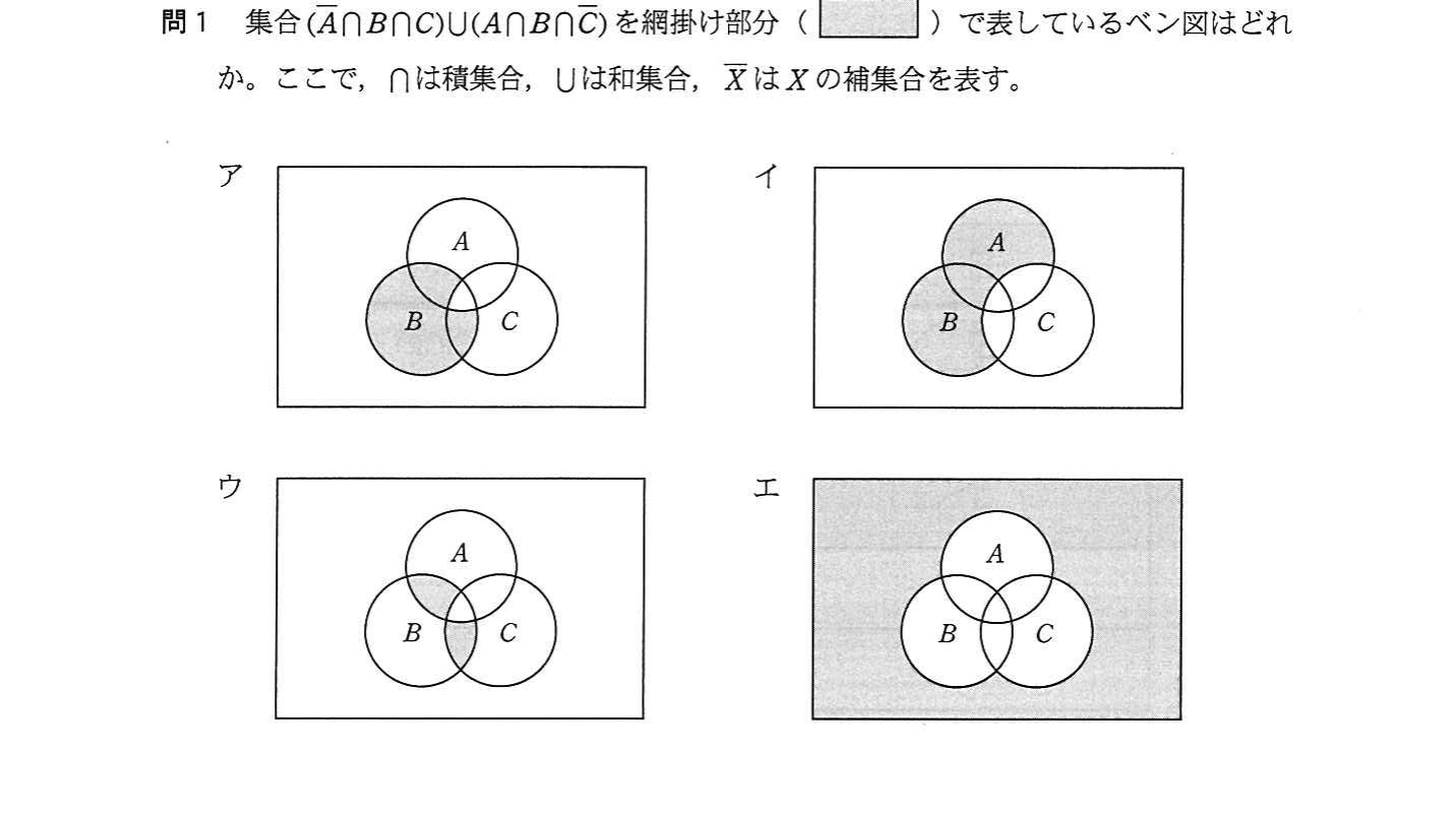 の図表