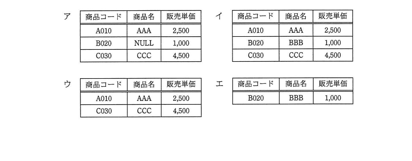 の図表