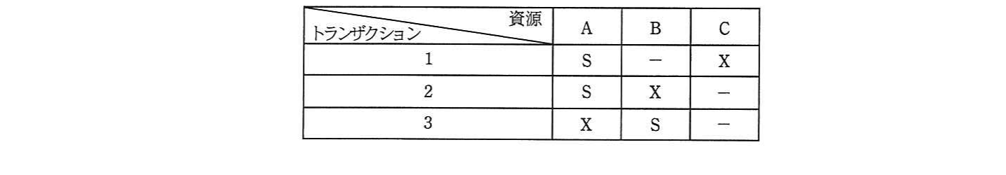 の図表