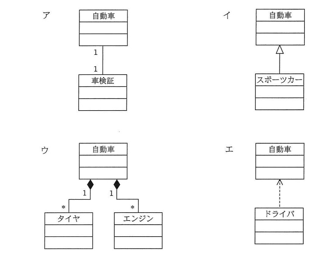 の図表