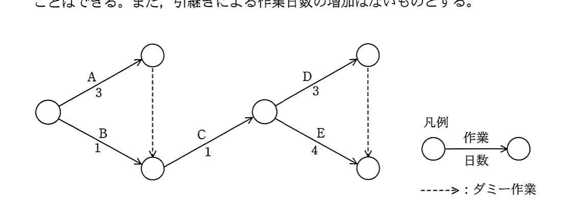 の図表