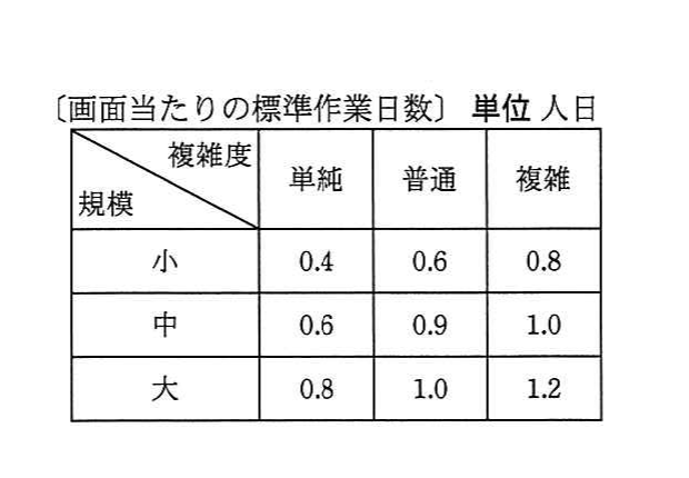 の図表