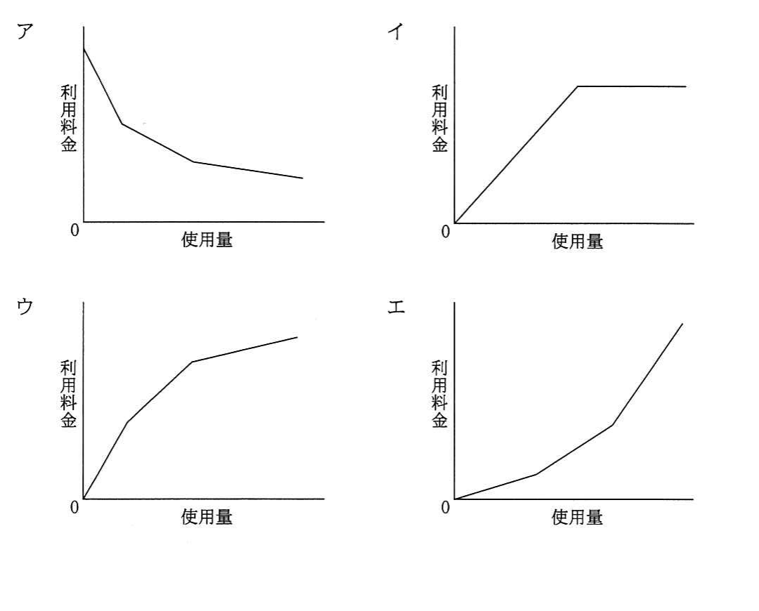 の図表