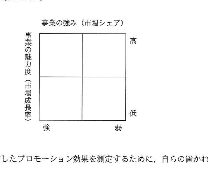 の図表