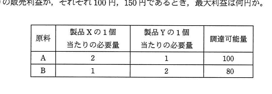 の図表