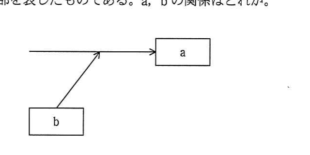 の図表