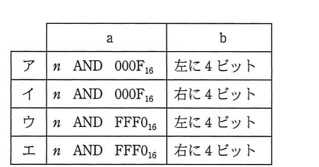 の図表