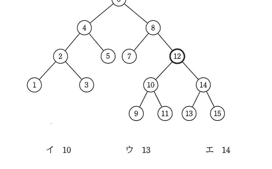 の図表
