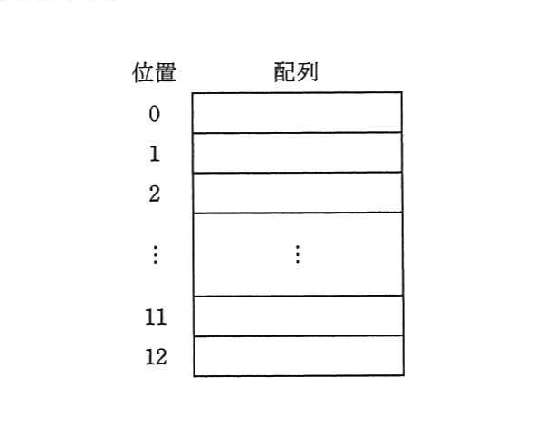 の図表