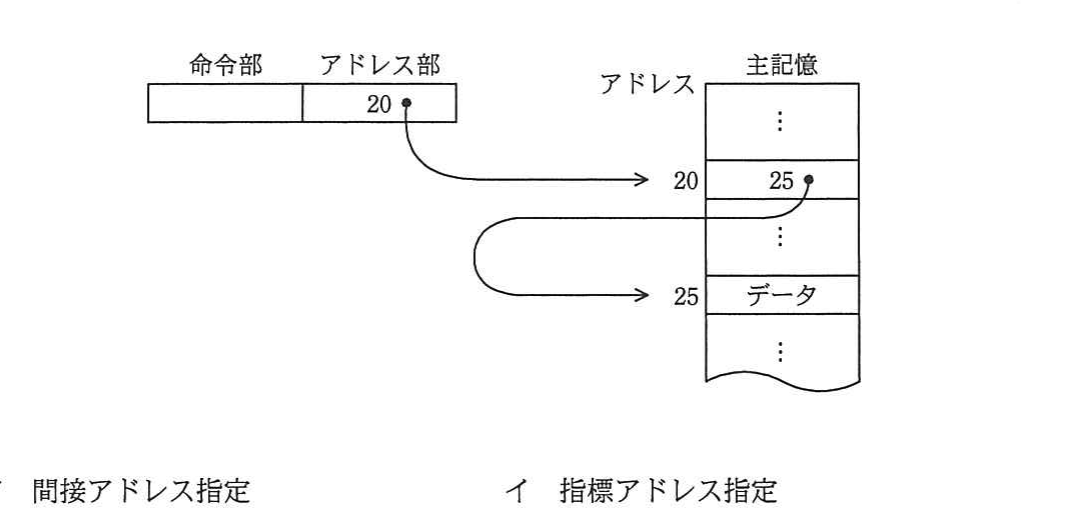 の図表