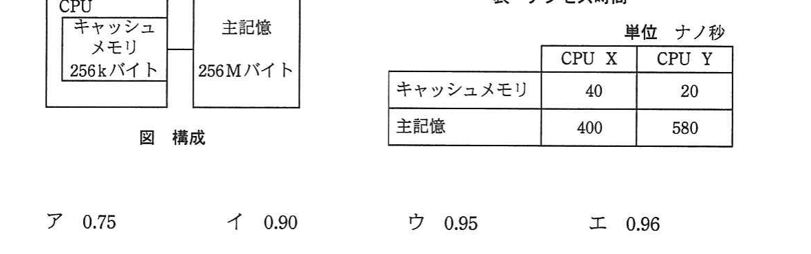 の図表