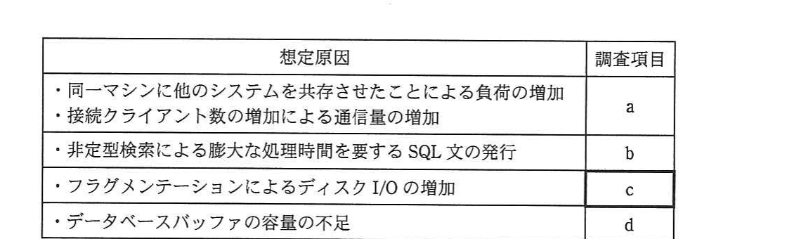 の図表