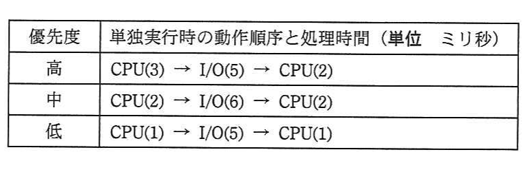 の図表