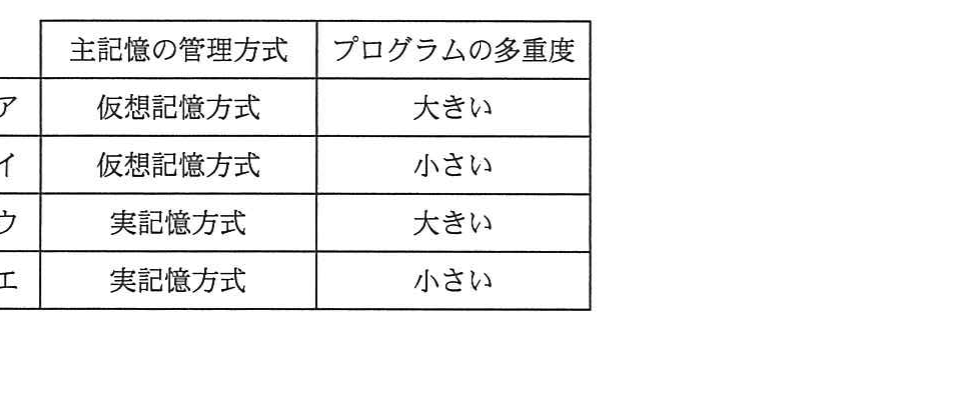 の図表