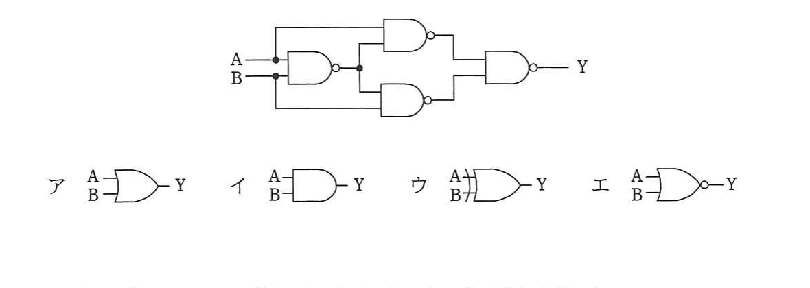の図表