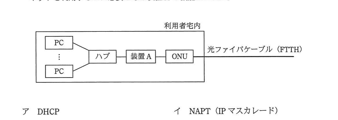 の図表