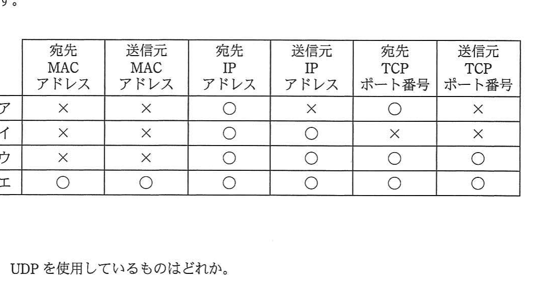 の図表
