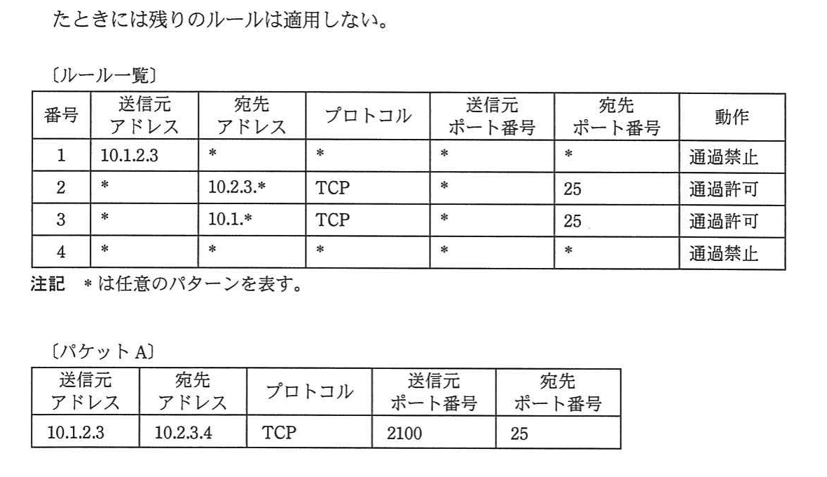 の図表