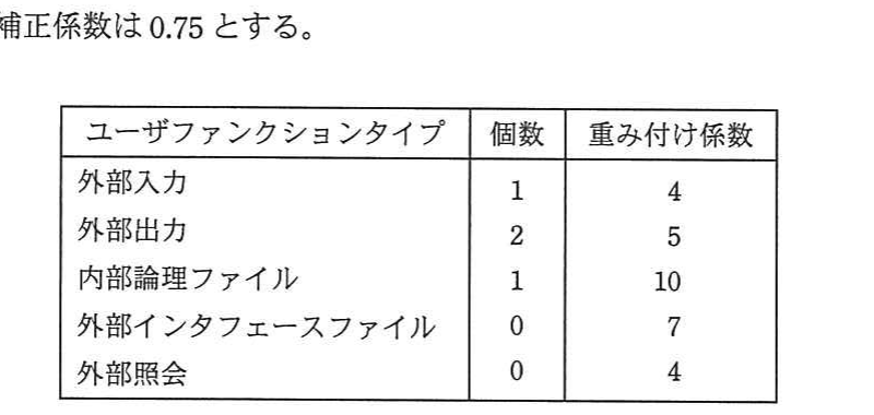 の図表