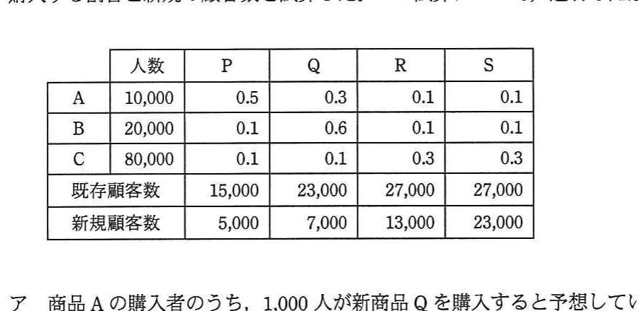 の図表