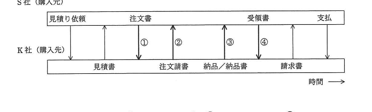 の図表
