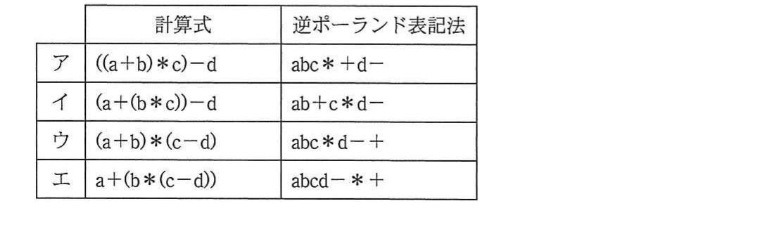 の図表