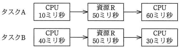 の図表