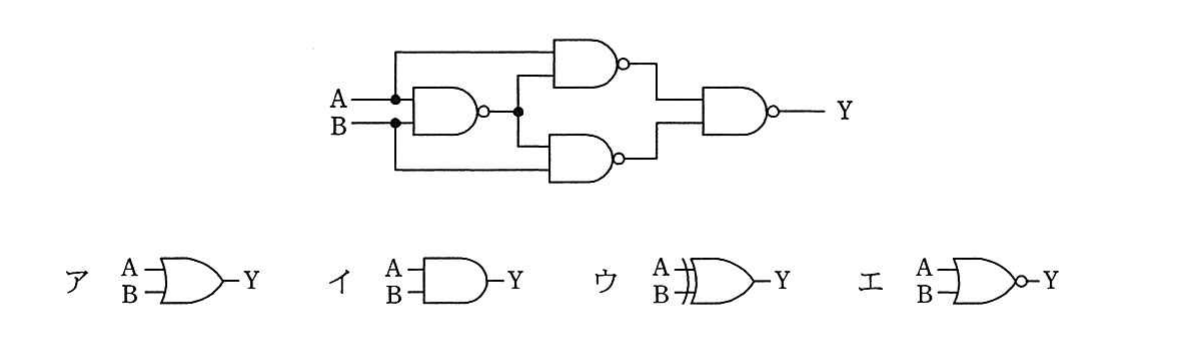 の図表