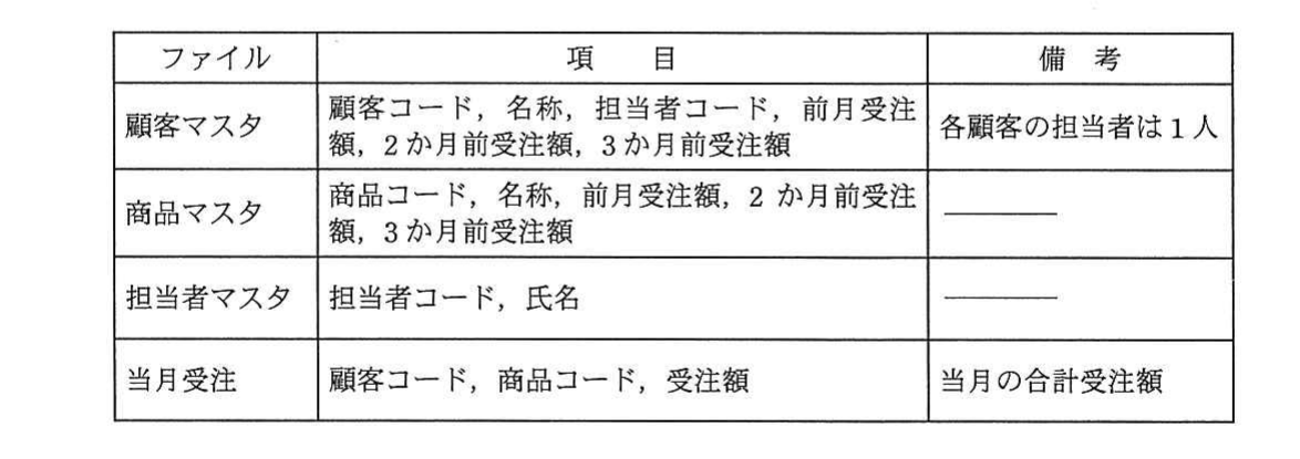 の図表