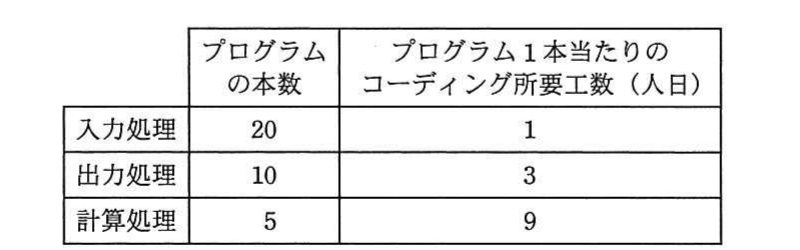 の図表