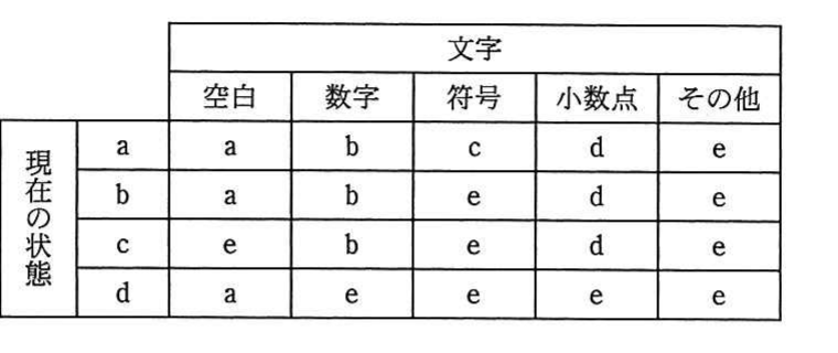 の図表
