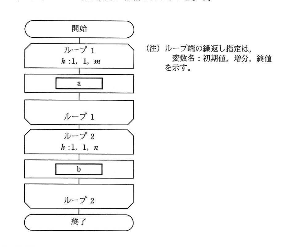 の図表