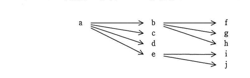 の図表