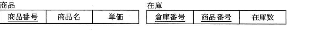 の図表