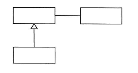 の図表