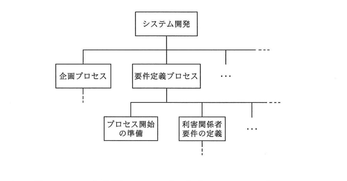 の図表