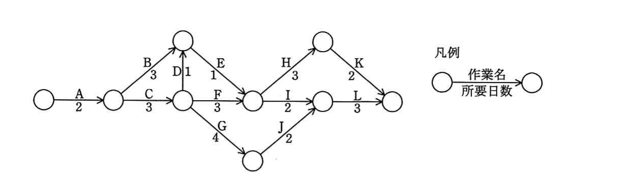 の図表