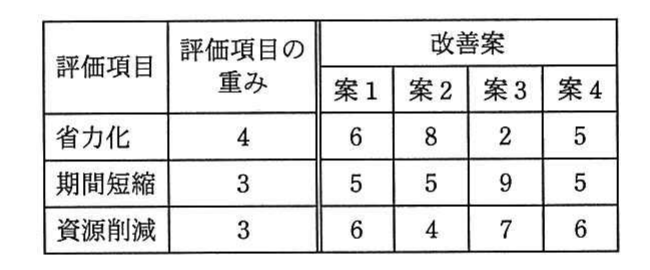 の図表