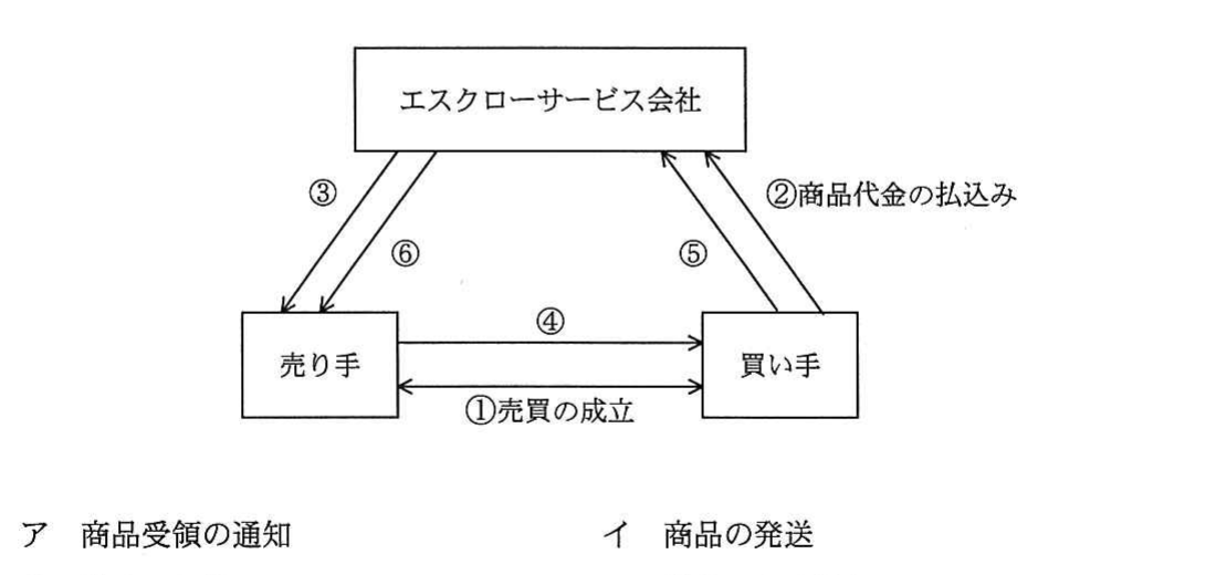 の図表