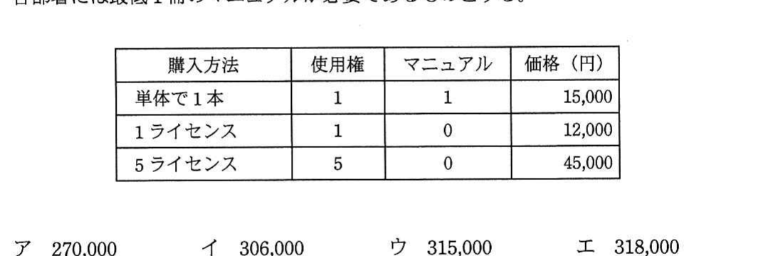 の図表