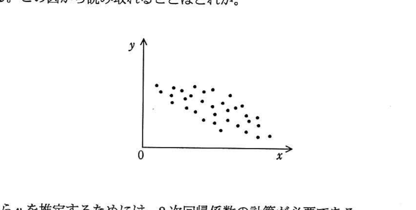 の図表