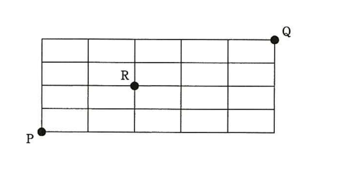 の図表