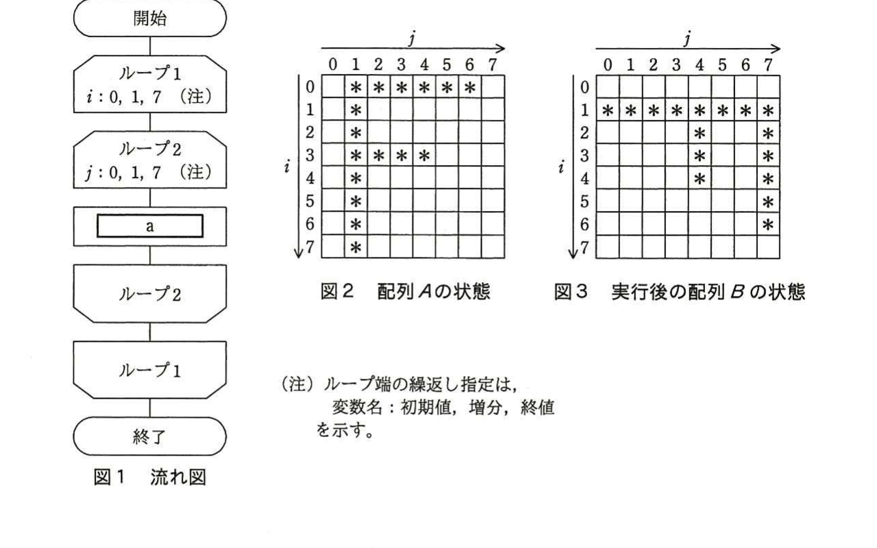 の図表