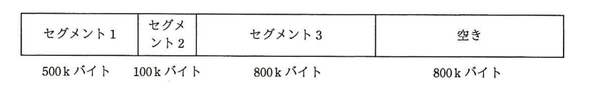 の図表